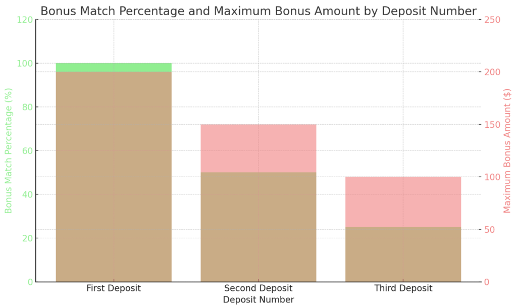 Bonus match percentages at 888 Casino.