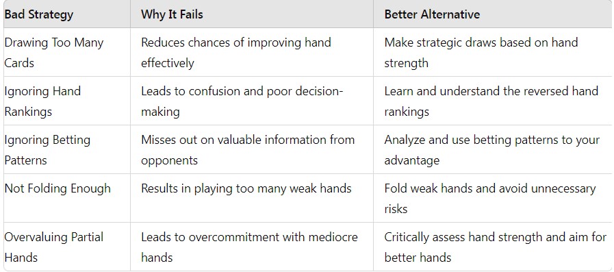 2-7 Triple Draw - Strategy Comparison Chart