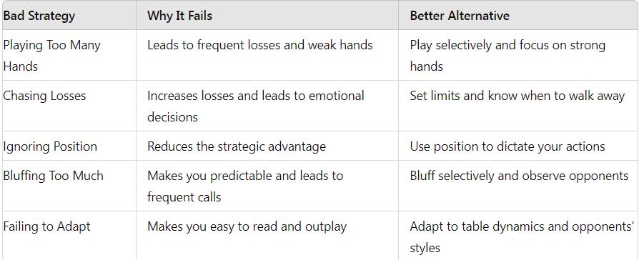 Poker vs 2-7 Triple Draw - Poker Strategy Chart